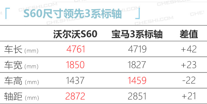 车展6款重磅轿车亮相 XEL/S60/迈腾马上就能买-图1