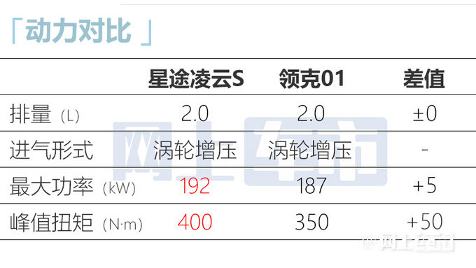 星途凌云S预售16万起升级2.0T 动力超领克01-图9