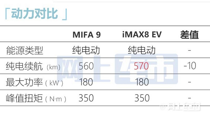 加X万买大通G90电动版尺寸缩水 XX万起售-图15