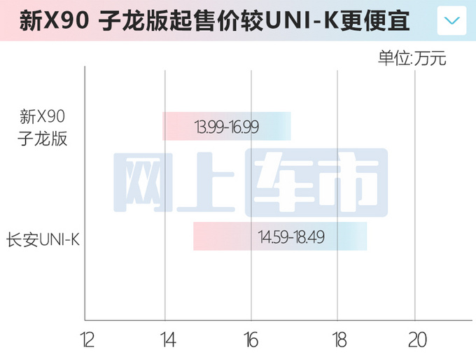 官方涨价捷途2023款X90系双车售10.09-16.99万-图7