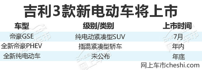 吉利2018年将再推3款电动车 挑战5万辆销量-图1