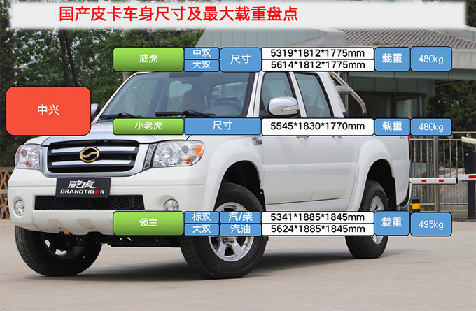 史上最全国产皮卡载重量盘点最高载重1吨多-图10