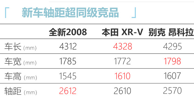 别克新GL8/领克05领衔 5月还有8款重磅车将上市-图36