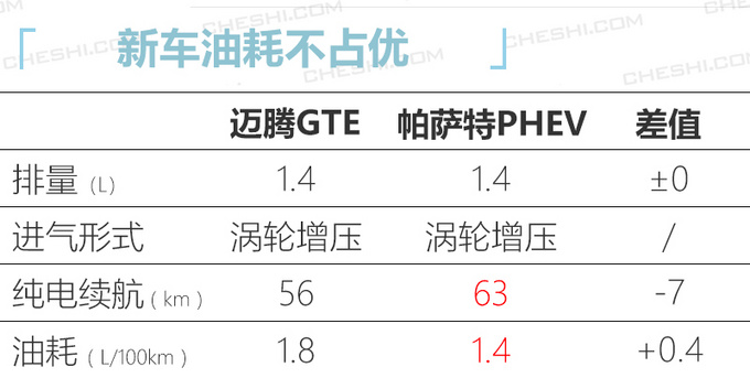 大众迈腾插混版亮相 23万元起售-百公里油耗1.8L-图9