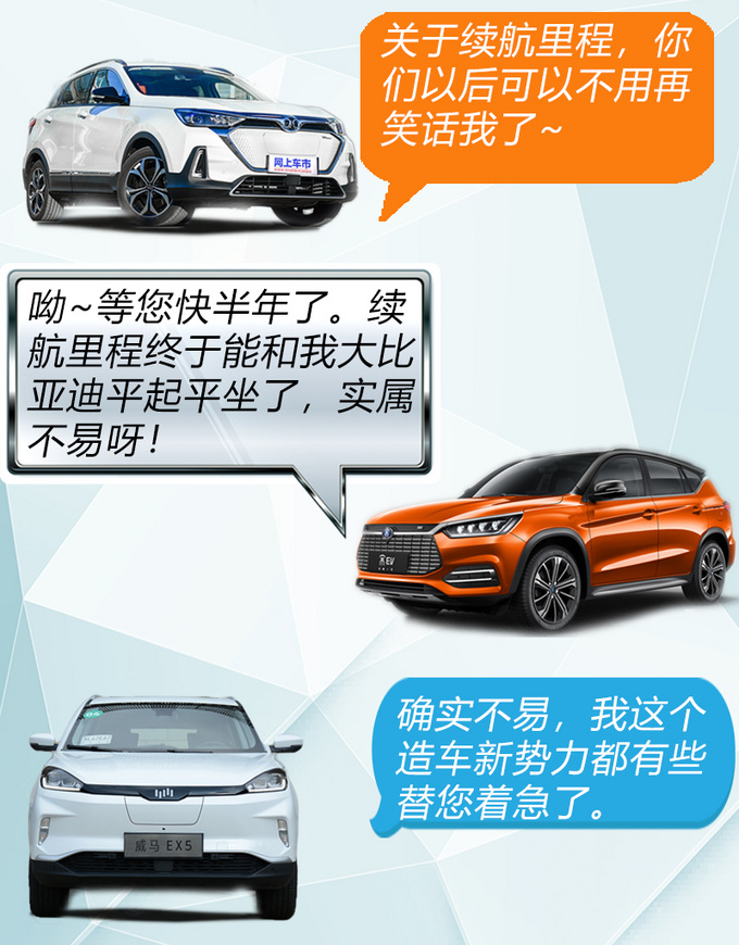 续航不再成为羁绊,北汽新能源EX5能否后来者居上-图1