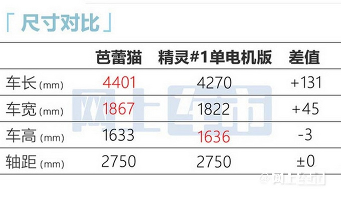 欧拉芭蕾猫售19.3万元起尺寸超smart精灵#1-图6