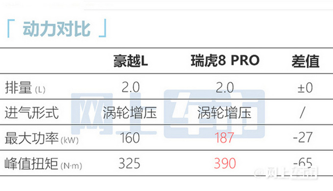 吉利豪越L 12月5日上市全系2.0T 预计卖13-15万-图10
