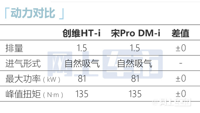 创维HT-i平替比亚迪4天后上市 预售14.98万起-图5
