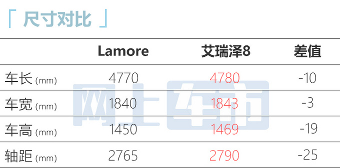 长安逸动PLUS升级款曝光尺寸加长-超UNI-V-图9