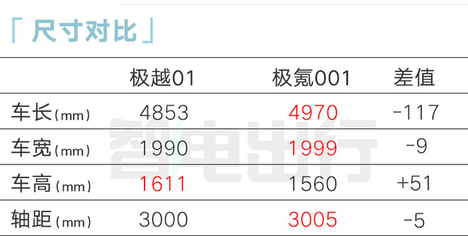 吉利极越01预售25.99万起搭3D屏幕 或10月20日上市-图6