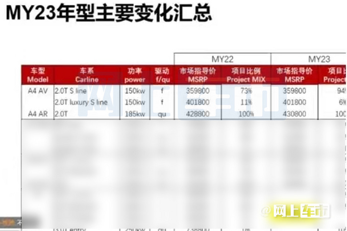 官方涨价奥迪新款进口A4曝光 配置小幅升级-图5