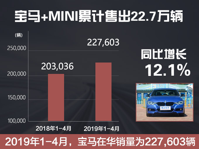 高乐宝马强化2+4战略 持续领跑中国豪华车市场-图2