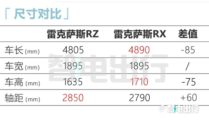 雷克萨斯RZ到店实拍年内发布 海外售价约54万人民币-图11