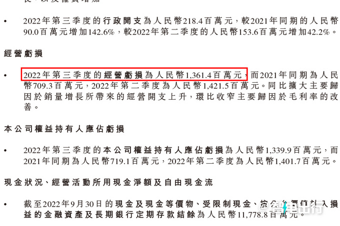 零跑10月销量暴跌36.4每卖一辆车倒亏4.4万-图1