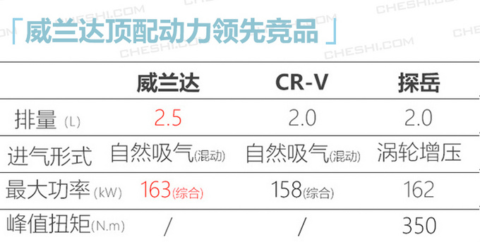 广州车展 20万元左右 这10款新车最值得关注-图4