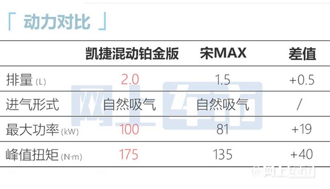 加3.4万买混动版五菱全新凯捷售12.98-14.98万元-图20