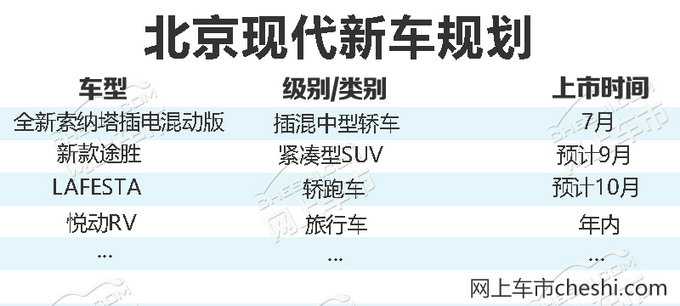 北京现代达成年销目标超4成 新轿跑/旅行车将开卖-图12