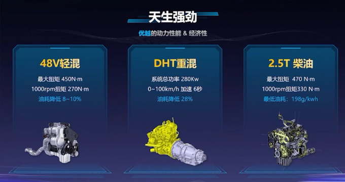 2022皮卡品牌记忆—福田皮卡实现跨越式发展-图13