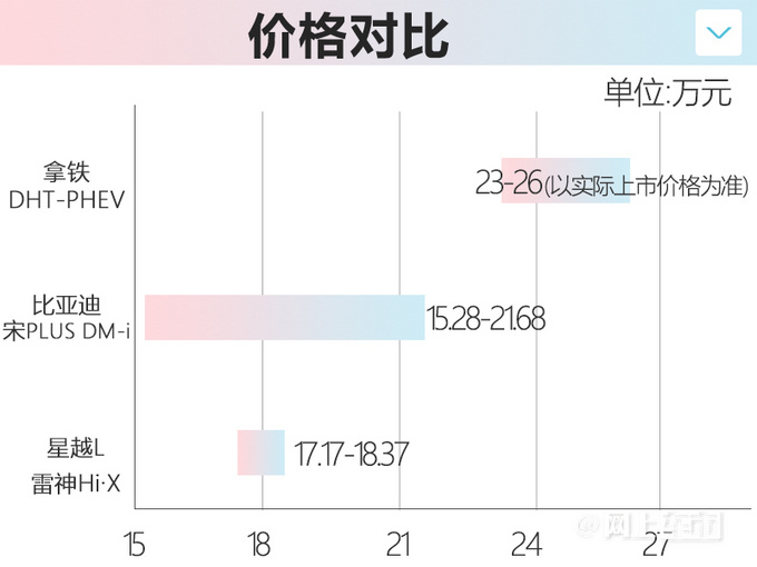 魏牌拿铁PHEV 13天后上市跑1公里仅需4分钱-图4