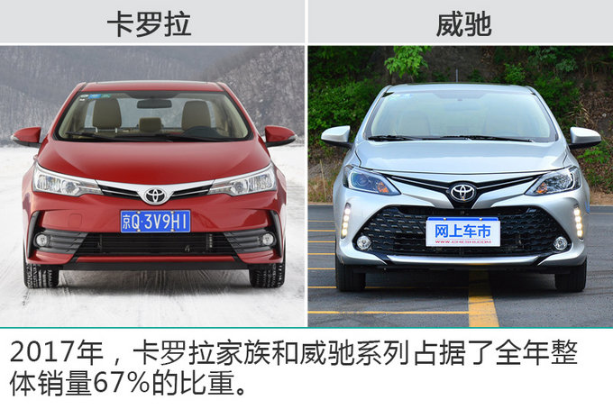 一汽丰田1月销量大增23% 首款TNGA产品将上市-图4