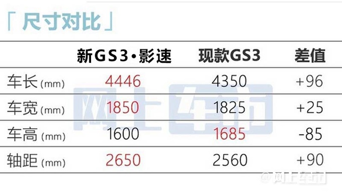 广汽传祺新GS3命名影速造型更运动 预计8万起售-图6