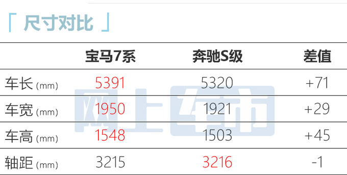 宝马全新7系到店实拍12月上市 预计90万起售-图2