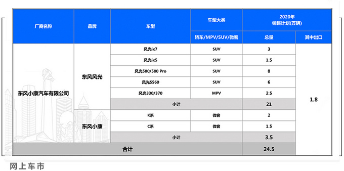东风风光目前仅完成全年目标23 即将推2款新车救市-图4