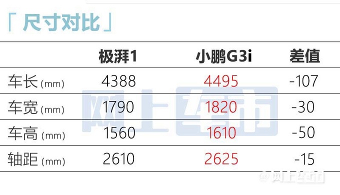 本田新SUV五天后上市比缤智还大 预计17万起售-图10