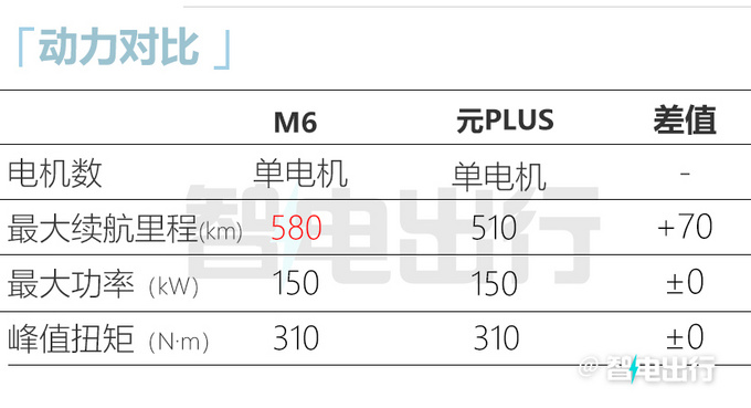 官降8000元几何G6/M6售14.48-18.18万 配华为座舱-图14