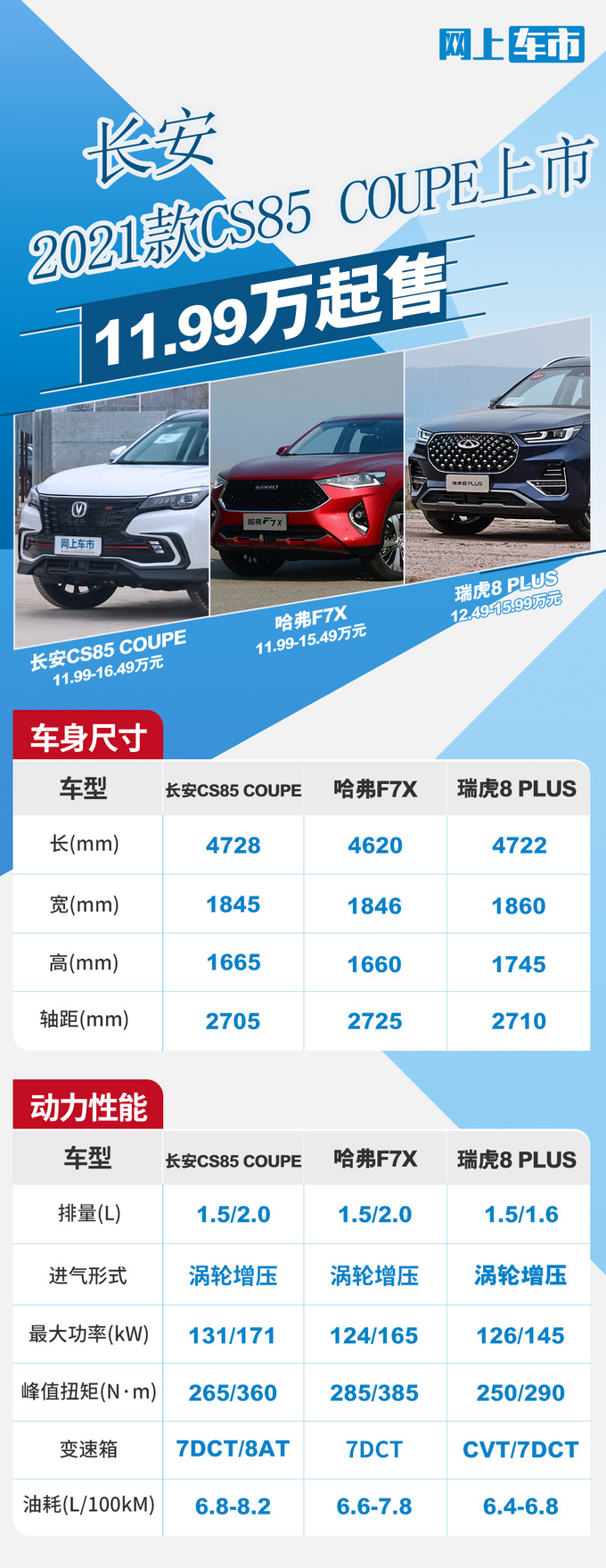 长安2021款CS85 COUPE上市 11.99万起售-换新外观-图1