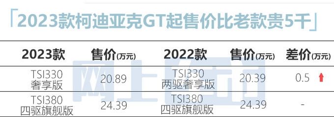官方涨价斯柯达新柯迪亚克售19.19-24.39万元-图8