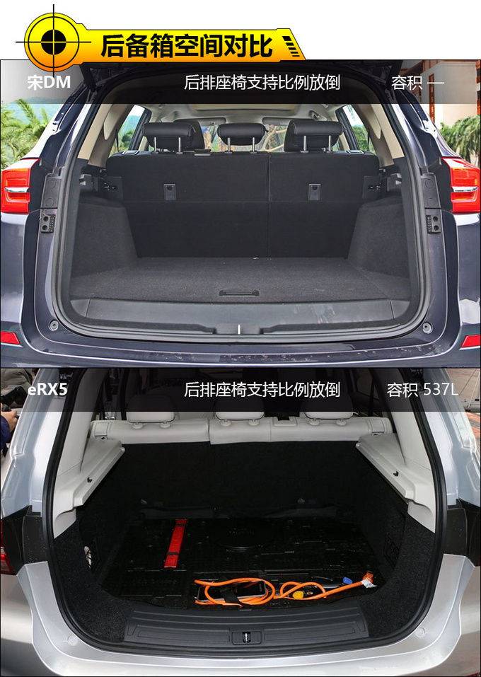 补贴后20万级别插电混动SUV 宋DM对比eRX5-图3