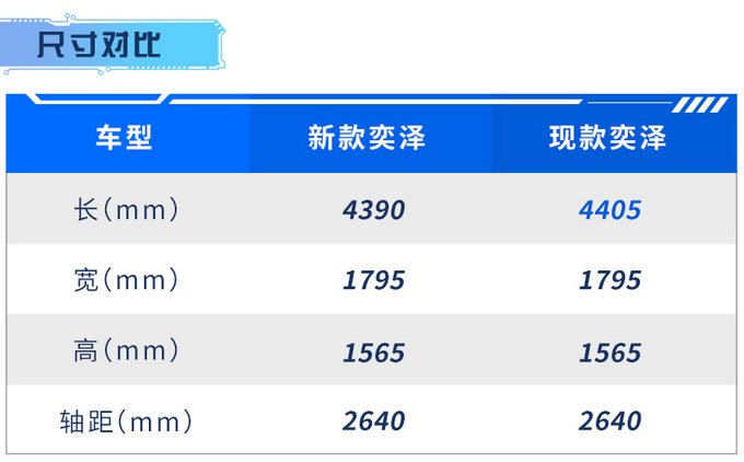 一汽丰田新款奕泽6月上市 增混动 或16.58万起-图4