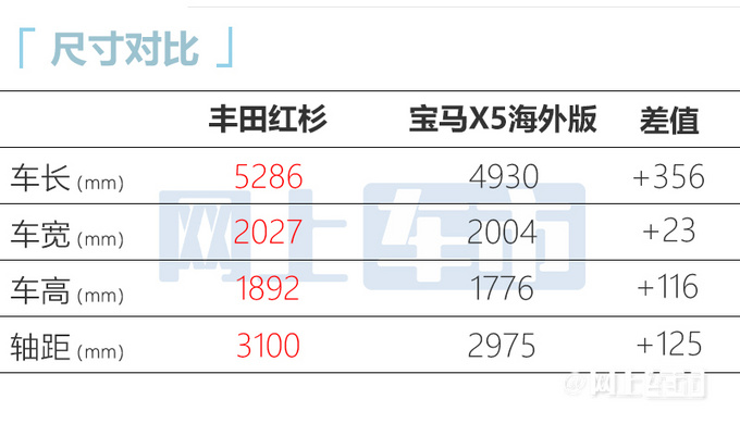 丰田大号汉兰达实拍比宝马X5大一圈/进口引入-图4