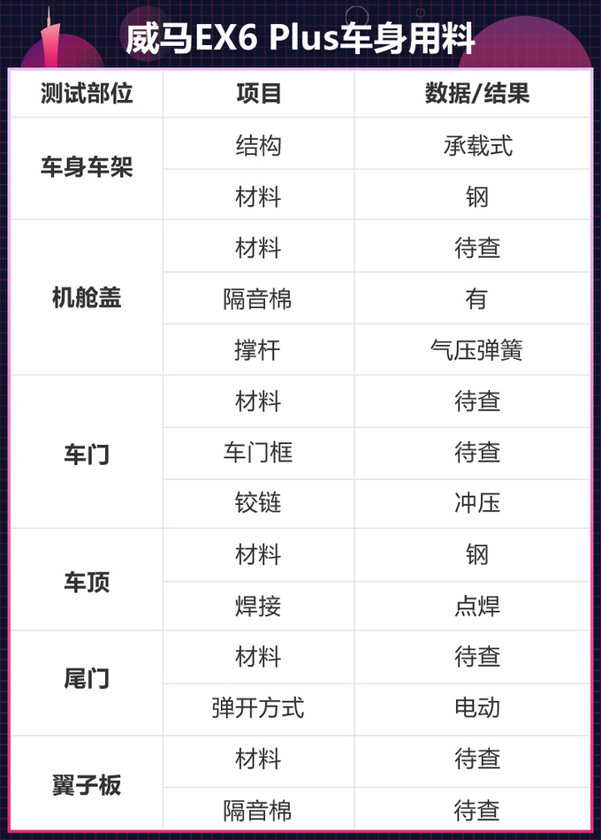 新势力造车真不靠谱吗威马EX6 Plus漆面质量测试-图8