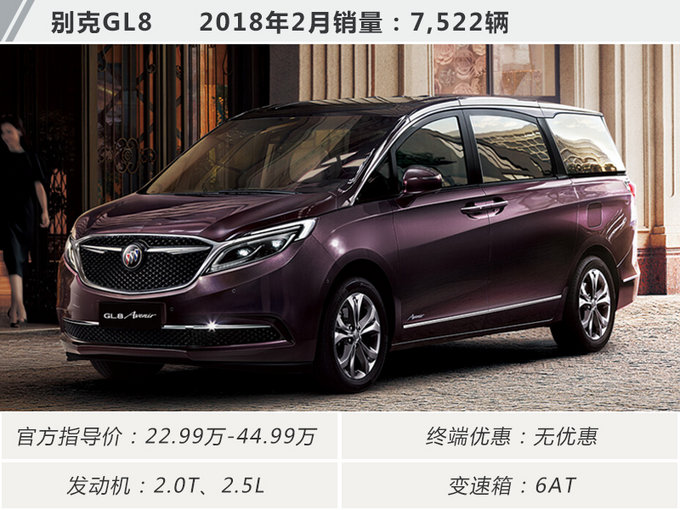 冷风劲吹 低端车不再受宠 2月十大畅销MPV盘点-图6