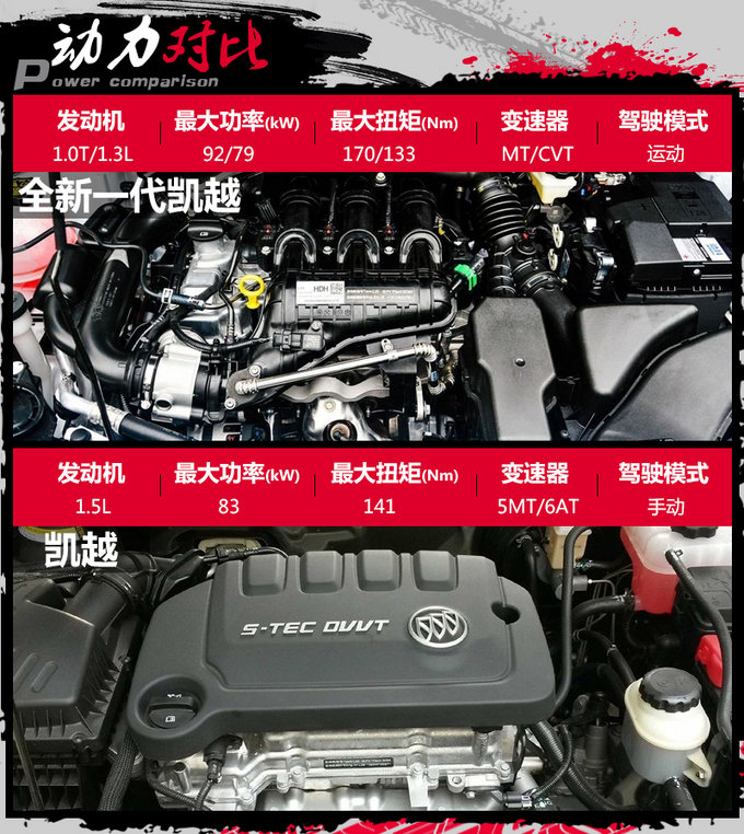 彻头彻尾的改变 别克全新一代凯越新在哪里-图3