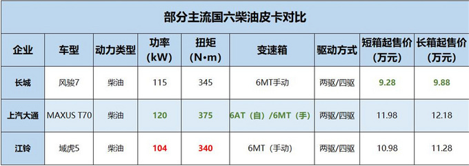 江铃皮卡9月再遇冷空气 降20.08 连续半年狂跌不止-图2