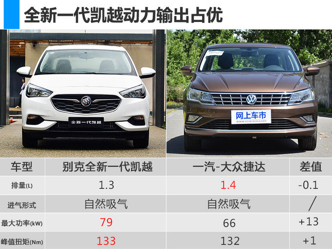 别克全新一代凯越开卖 售x.xx万/最高降x.x万-图8