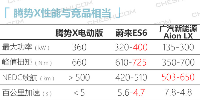 奔驰6款新车下周上市/首发 SUV超半数GLS领衔-图1