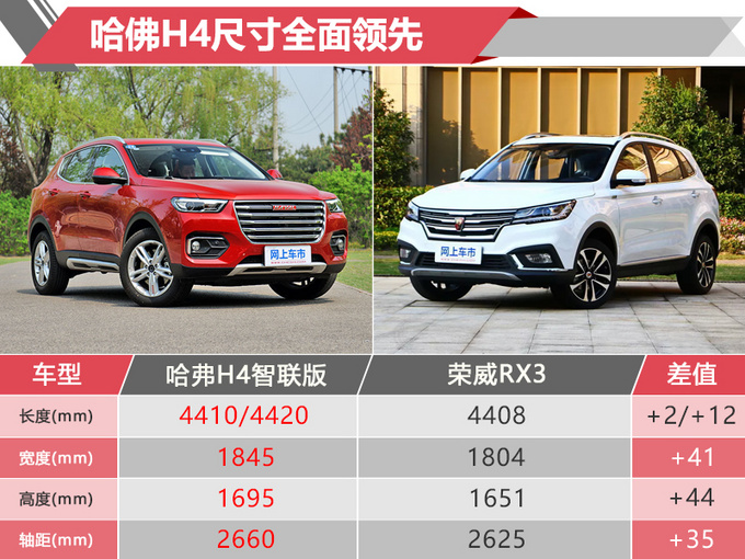 哈佛H4智联版开卖 7.9万元起售 增手动挡车型-图1
