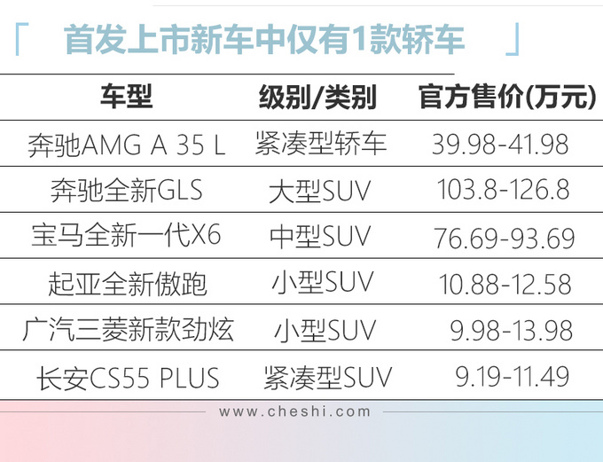车展6款上市汽油车推荐 奔驰领衔 最低9万起-图2