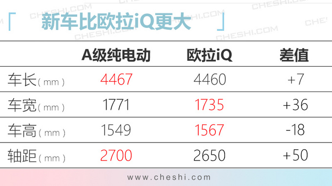 长城汽车将增10万辆产能 投产2款全新纯电动车-图1