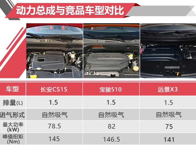 CS15买哪款更值-图4
