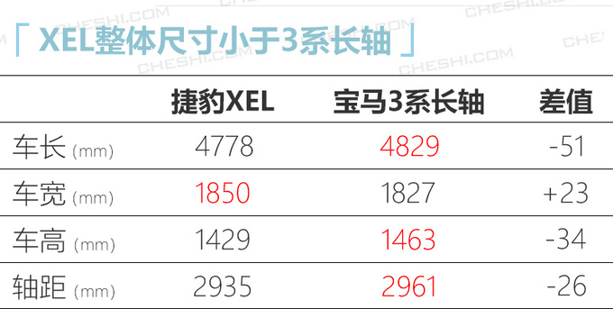 车展6款重磅轿车亮相 XEL/S60/迈腾马上就能买-图1