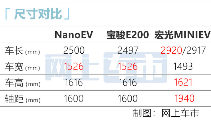 五菱NanoEV-图8