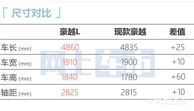 吉利豪越L 12月5日上市全系2.0T 预计卖13-15万-图7