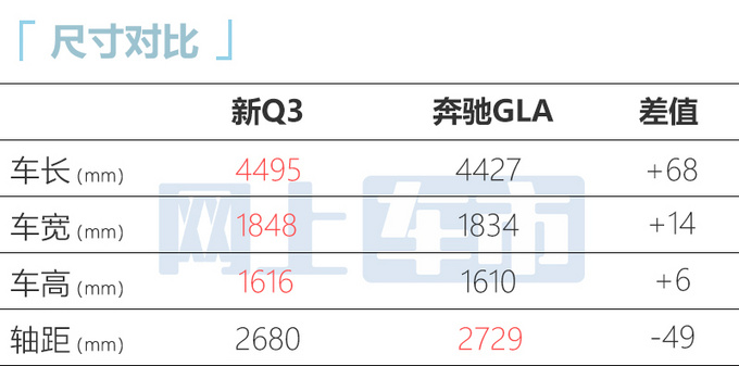 官方涨价奥迪2023款 Q3售27.88万-36.18万元-图7