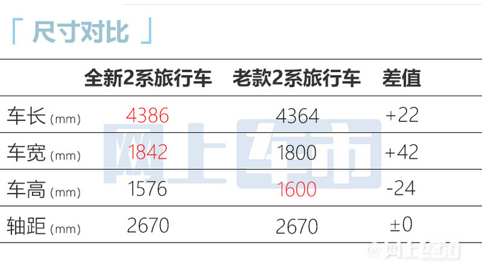 宝马全新2系MPV国内谍照车身加长 1.5T动力提升-图1