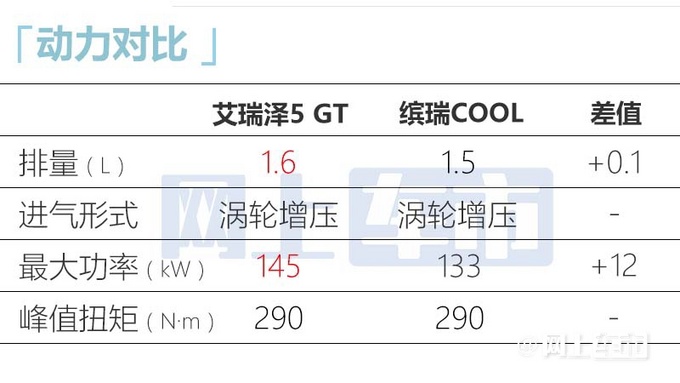 奇瑞艾瑞泽5 GT七天后上市预计售价9.99-10.99万元-图15